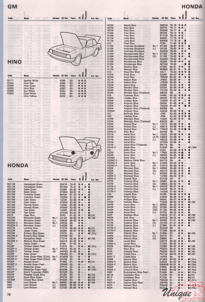 1970-1977 Honda Paint Charts Autocolor 1